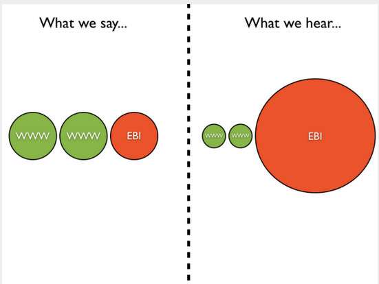 Image taken from http://fullonlearning.com/2013/05/27/even-better-if-we-specifically-focused-on-what-went-well/