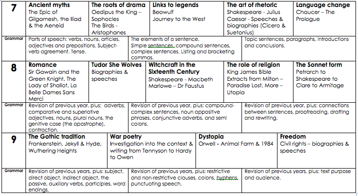 Homework writing help ks2