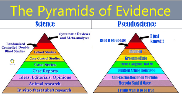 what is the difference between science and pseudoscience