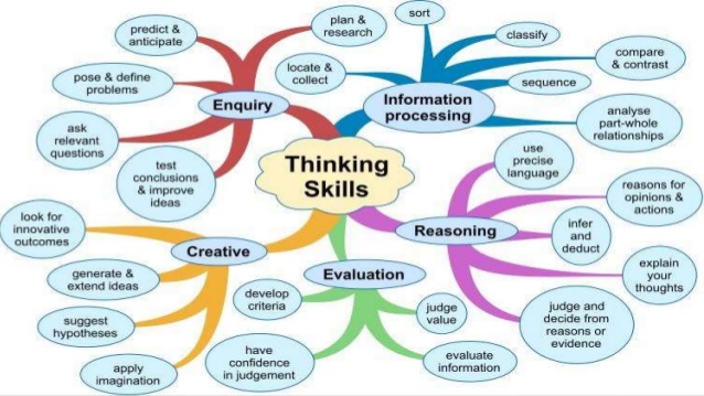 Thinking Skills